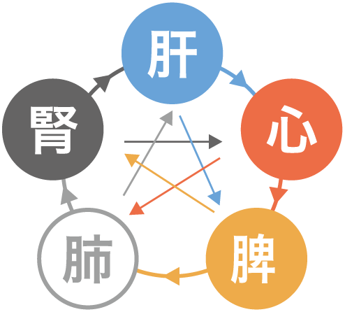 鍼灸イメージ